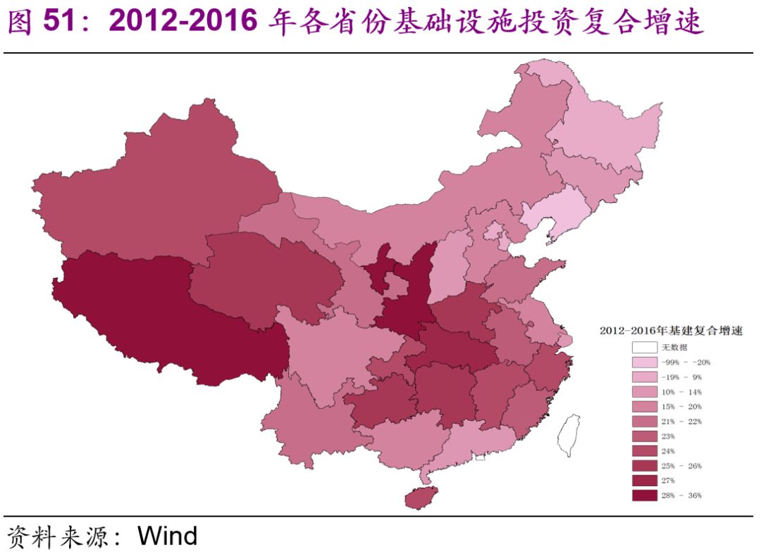 中國基建空間到底有多大？